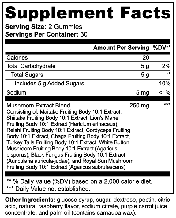 Mushcanyon Mushroom Gummies (New look Same Formula)